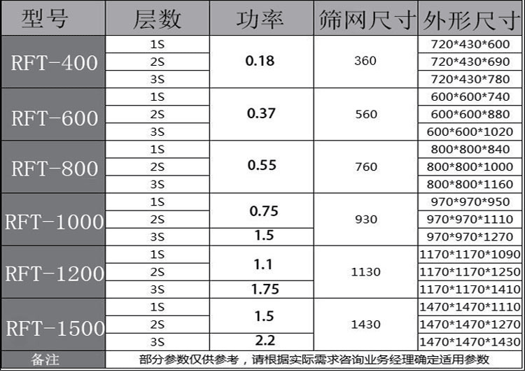 瑞菲特旋振篩詳情頁(yè)_11.gif